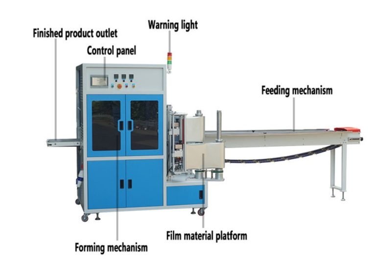 क्षैतिज रैप मशीनें बनाम बैगिंग मशीनें: अंतर समझाया गया